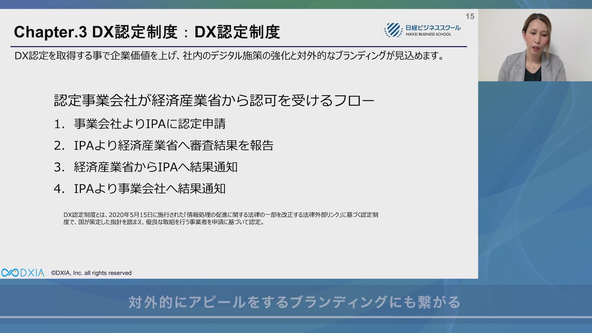 3. DX認定制度