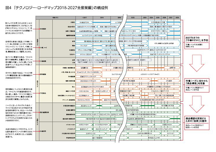 テクノロジー ロードマップ2021-2030 全産業編 美品 日経BP 93名著